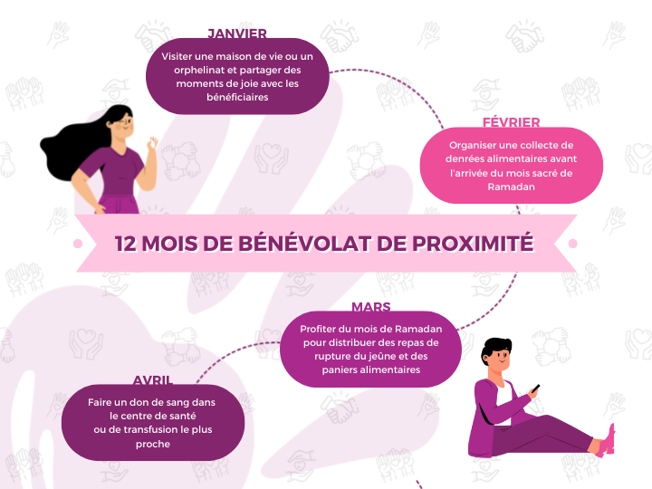 Infographie - 12 mois de bénévolat de proximité