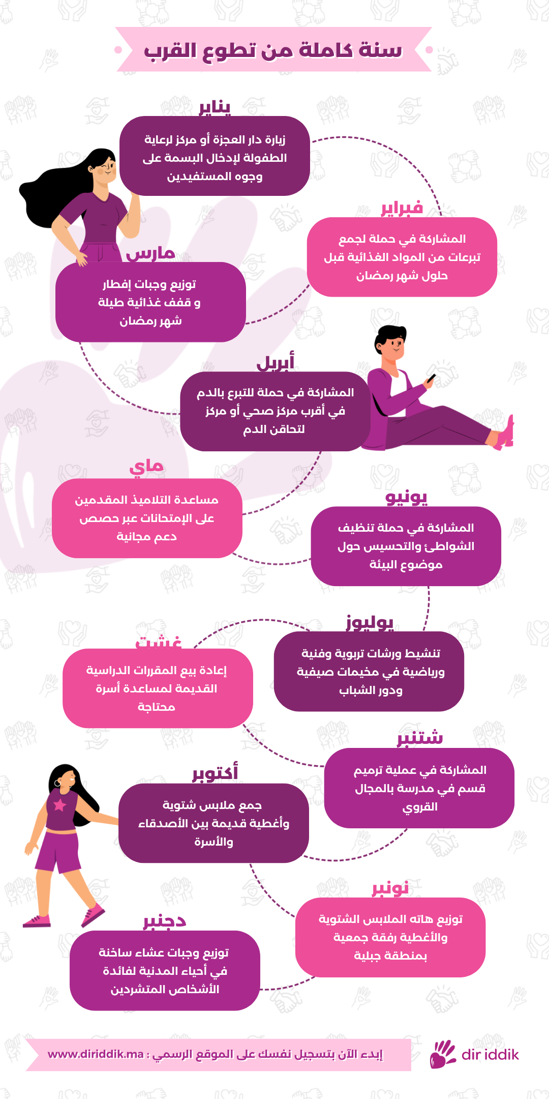 [Dir iddik] Infographic AR (Août 2022)