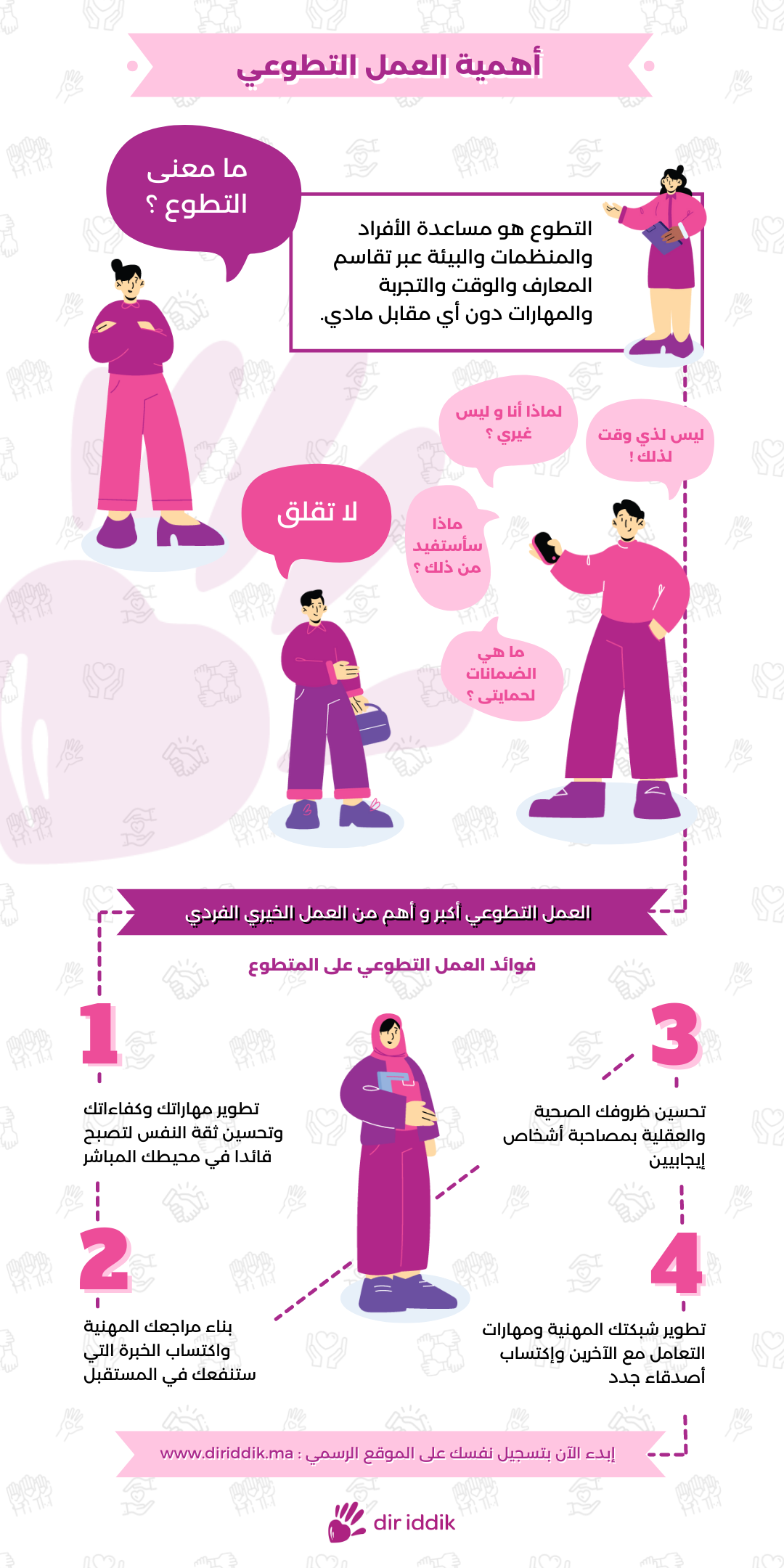 [Dir iddik] Infographic AR (Juillet 2022)