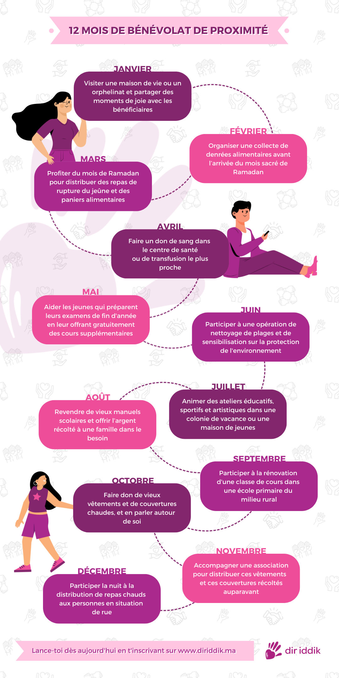 [Dir iddik] Infographic FR (Août 2022)