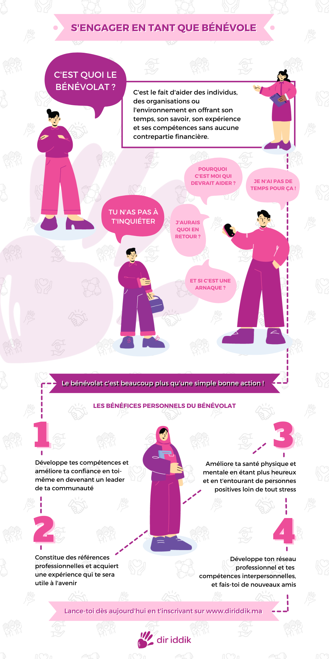 [Dir iddik] Infographic FR (Juillet 2022)