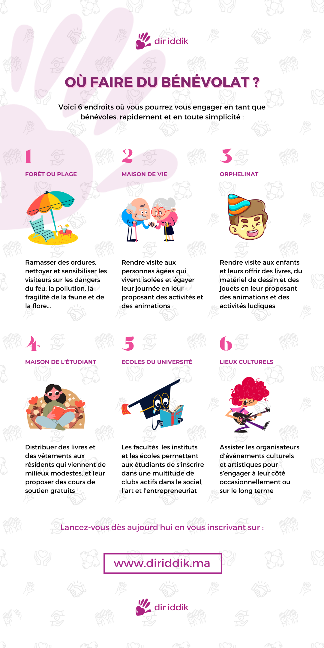 [Dir iddik] Infographic FR (Septembre 2022)