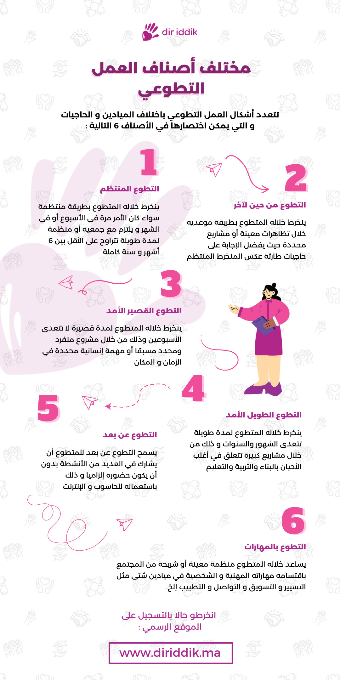 [Dir iddik] Infographic Mars 2023 (AR)