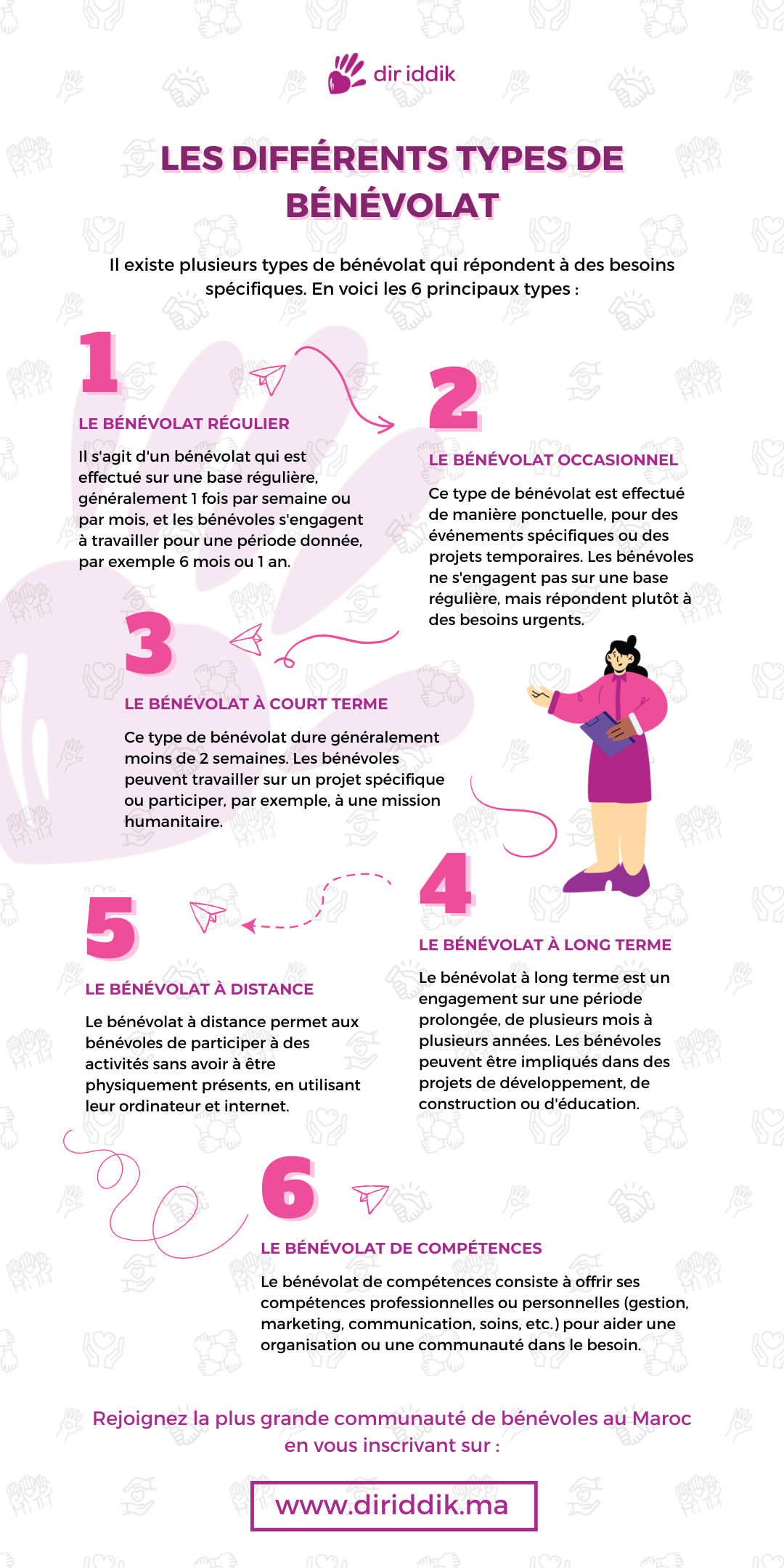 [Dir iddik] Infographic Mars 2023 (FR)